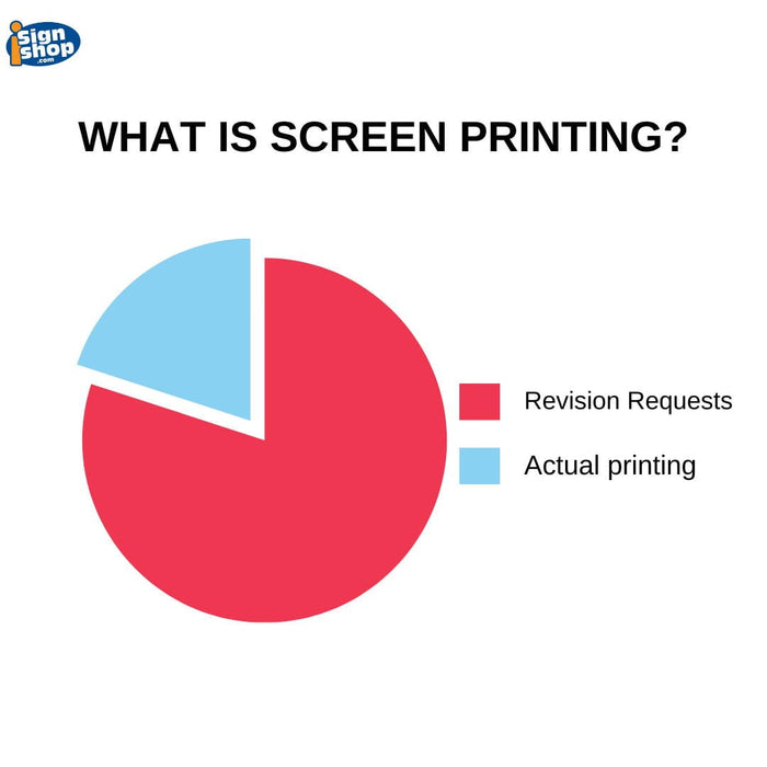 What is Screen Printing