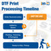 DTF print processing timeline showing steps from online order to shipping, including skip-the-line option.